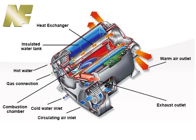 NF combi heater